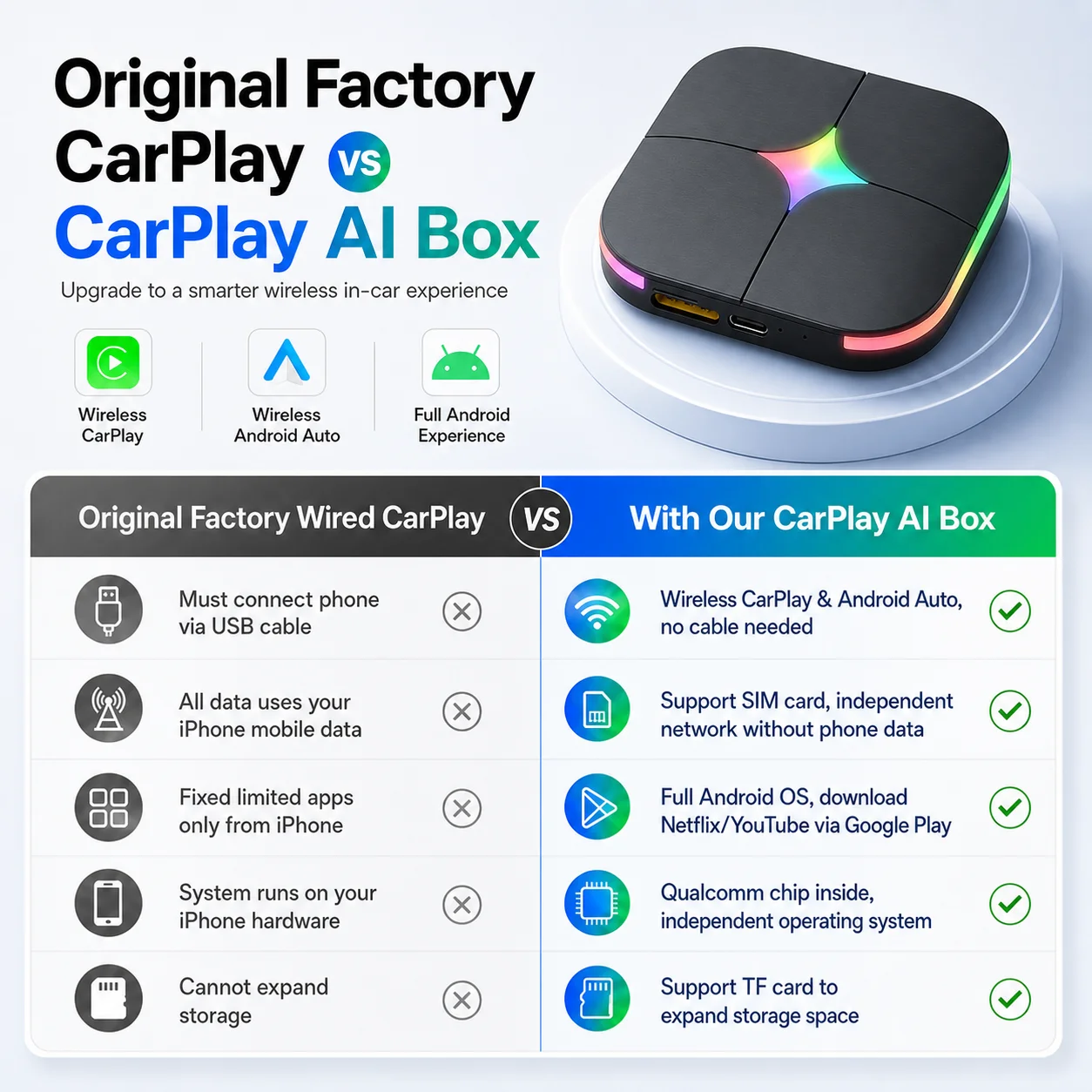 Boîtier Android 15 CarPlay Ai  - Smartwatch Universal avis et prix